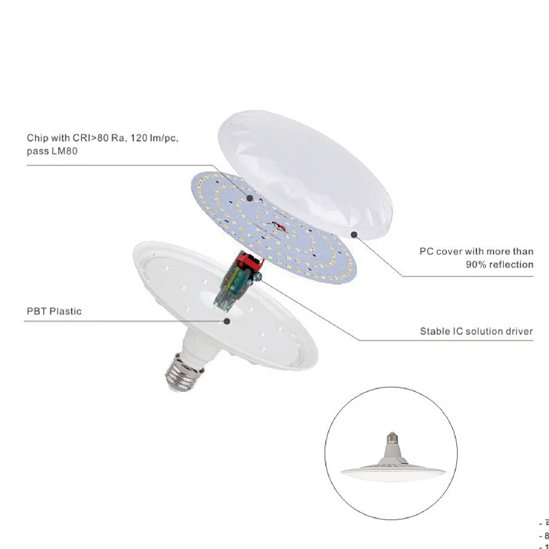 UFO Series