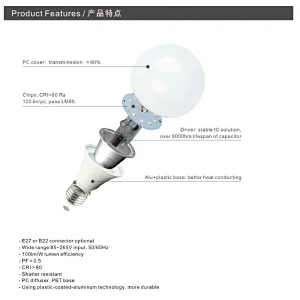 Classic A Bulb Series