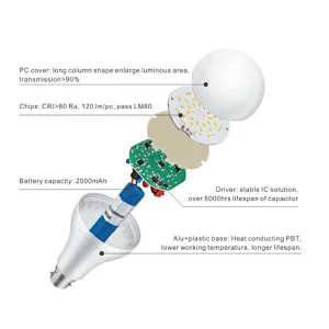 Emergency Bulb Series