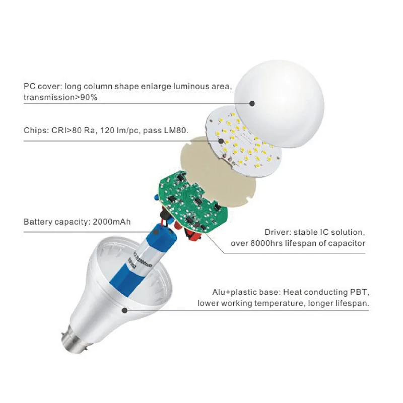 Emergency Bulb Series