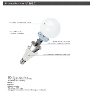New A Bulb Tornado Series