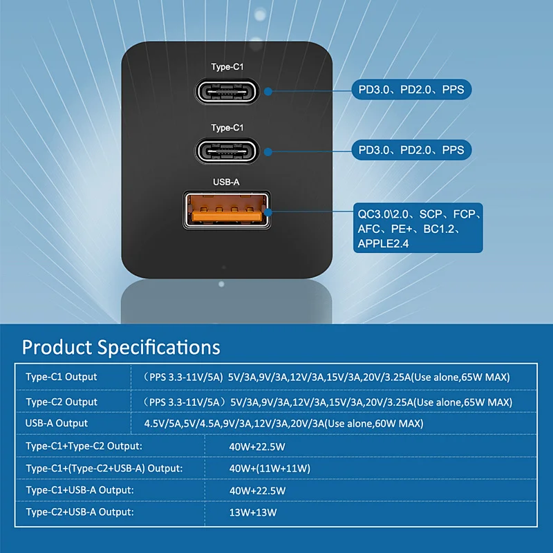 PD65W 3 ports wall charger USB-A and Type C for ipad, mobile phone, Game device