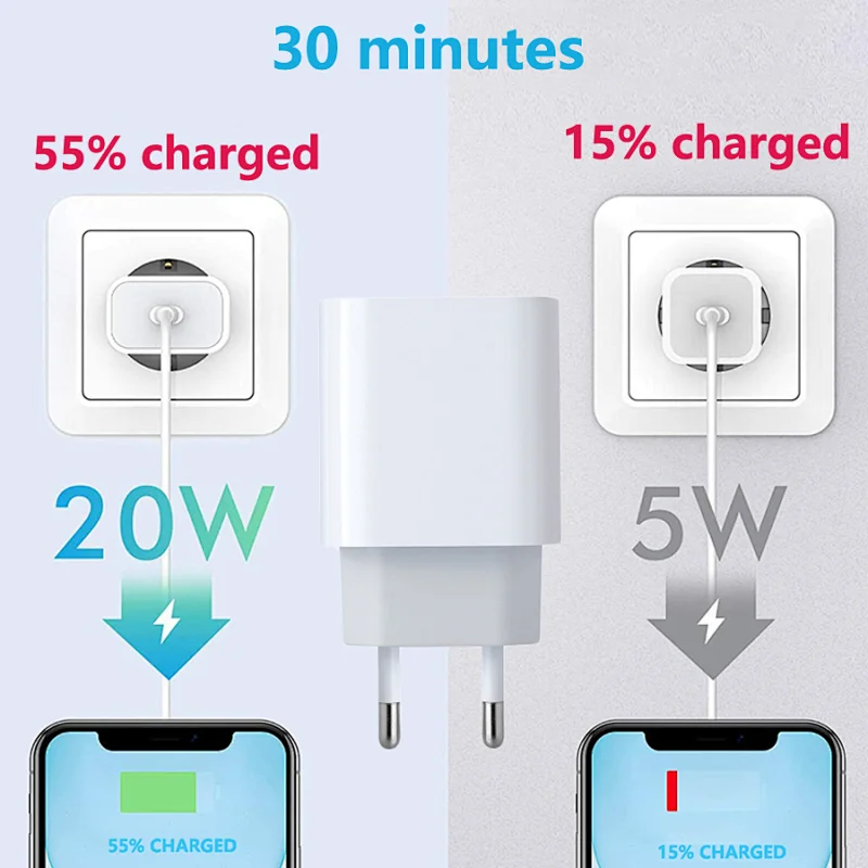 OEM phone charger factory Original US EU plug USB C Power Adapter fast charging plug  pd 20w QC wall travel adapter charger