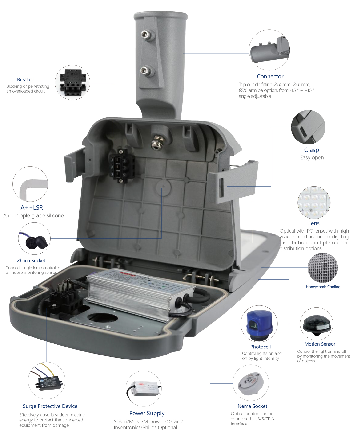 Smart led Street Lighting