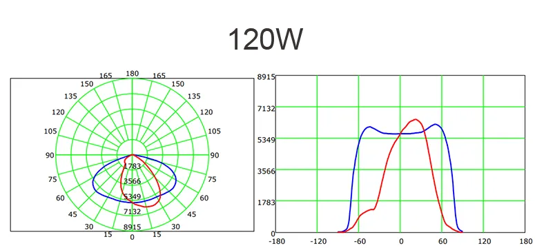 150W China Infralumin ASL07 Intelligent street lamp manufacture