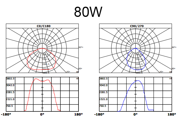 150W ASL11 outdoor street light