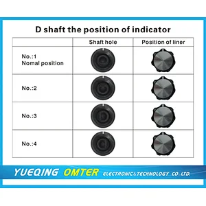 knob D Shaft  the position of indicator