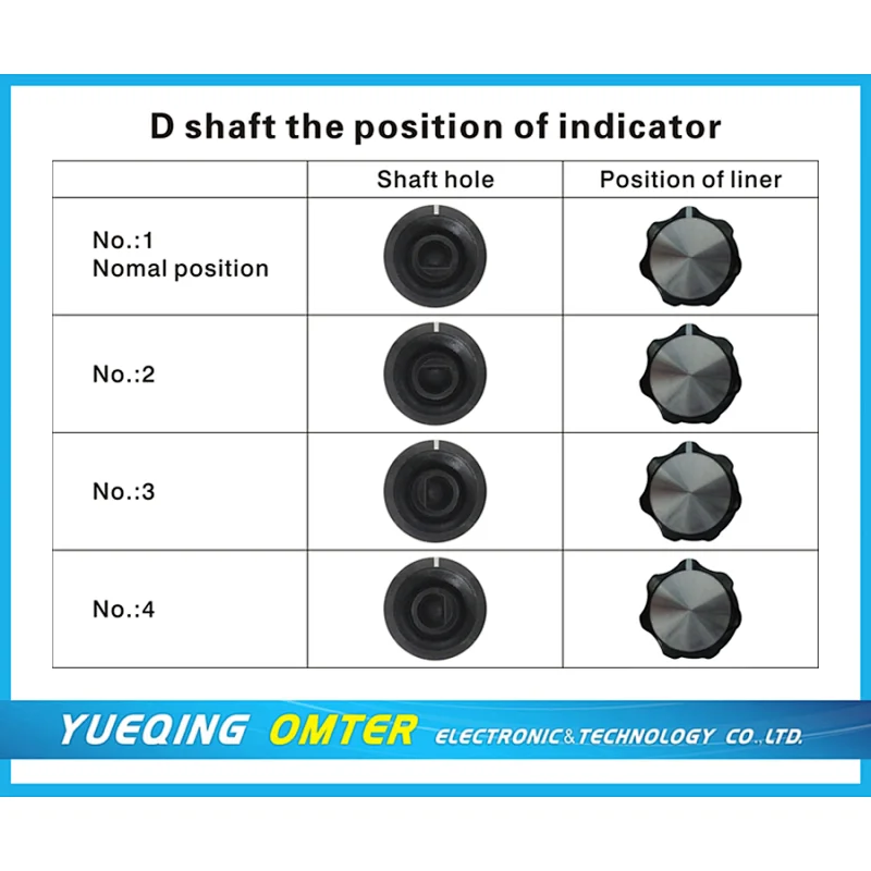 knob D Shaft the position of indicator