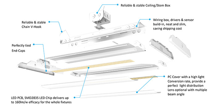Specification of Motion sensor linear high bay lights
