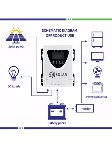 electronic solar charge controller