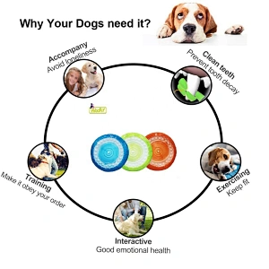 Color Mixture TPR Dog Training Soft Frisbeed Toy Flying Disc Fetch Silicone Fun Dog Interactive Pet Toy For Large Dog