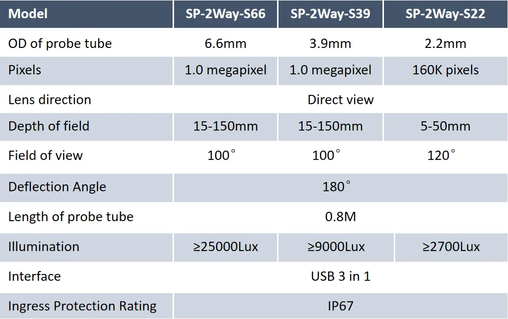 2way industrial borescope specification