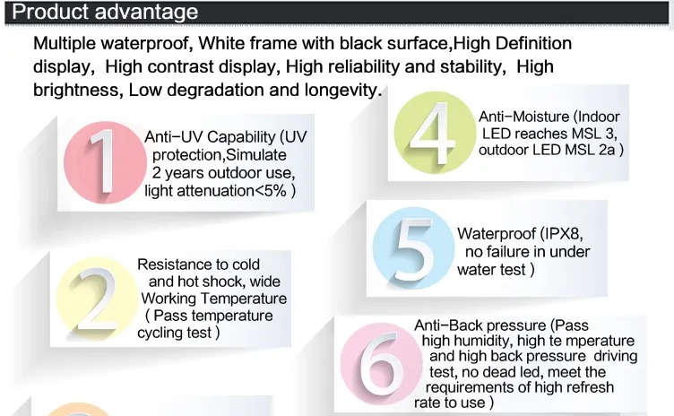 High brightness 3.5*3.5*2.8mm Outdoor IP68 Screen Display SMD RGB LED 3535