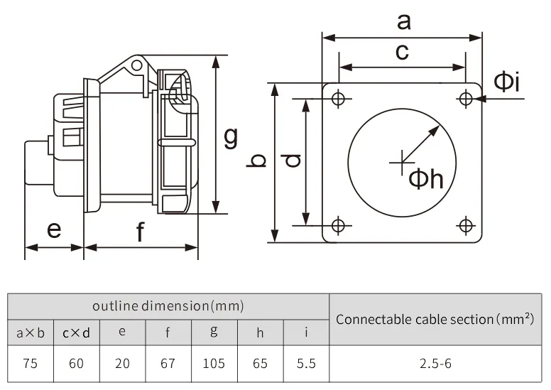 ip44 16a 5P 240V Panel mount plugs and sockets electrical