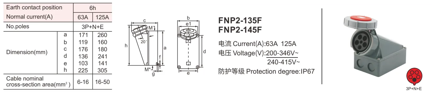 5pin 125 amp male female industrial surface mounted socket