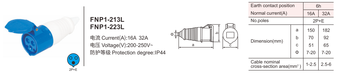 Industrial Electrical Connector iec connector Outlet 16a 3p