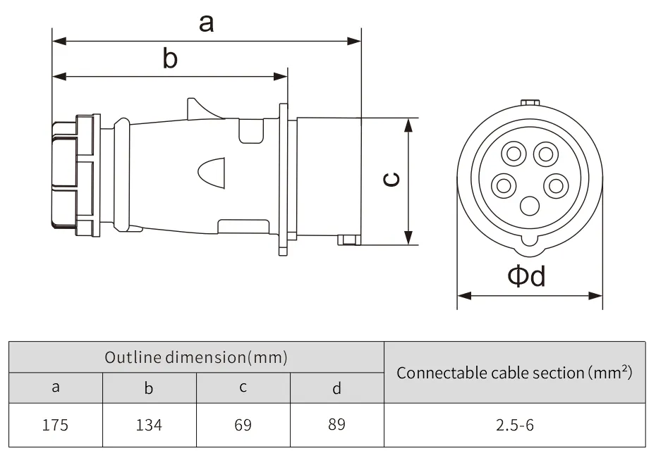 32 amp 5pole IP44 CE standard electrical Industrial dc plug