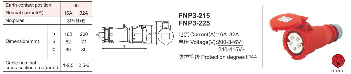 16A 220V 5Pin electrical connector IP44 Waterproof Cover