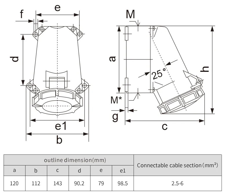 IP67 weatherproof electrical sockets plastic socket 32a