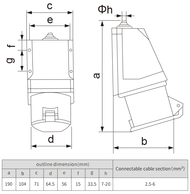 industrial plug socket 32 amp 4P outdoor waterproof socket
