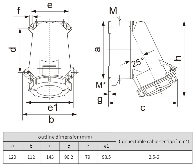 industrial socket plug 32A IP 67 female plug 3 pin socket