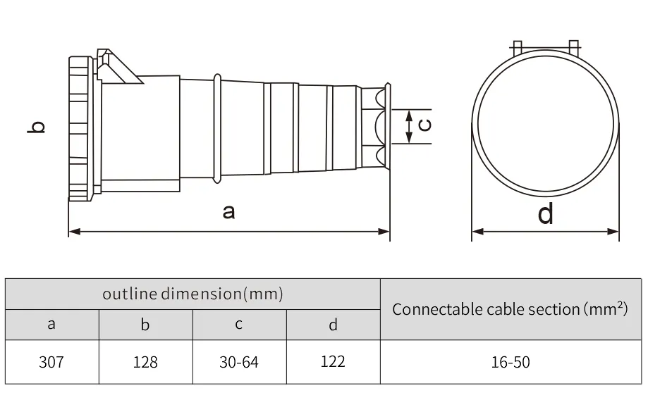 NANTE Ip67 3p+E 220V 125A widely used industrial connectors