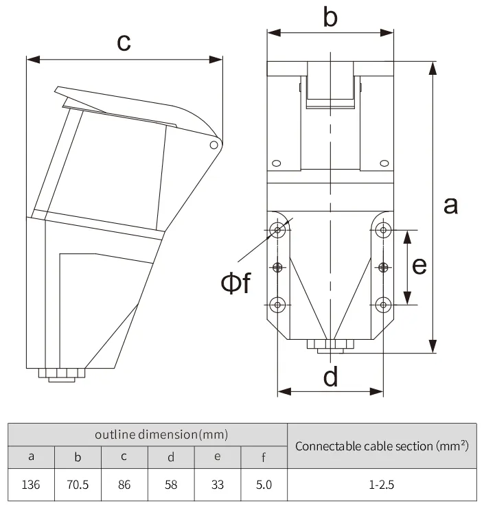 waterproof industrial plug and socket 16A 110v panel socket