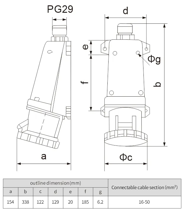 ip65 4pin 125a industrial surface mounted plug and socket