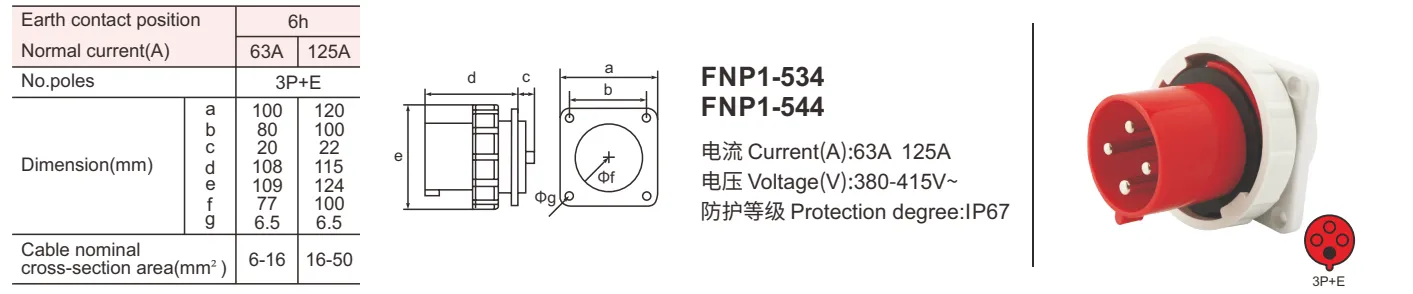 4P 400V ce plug Industrial Plug outside electric socket