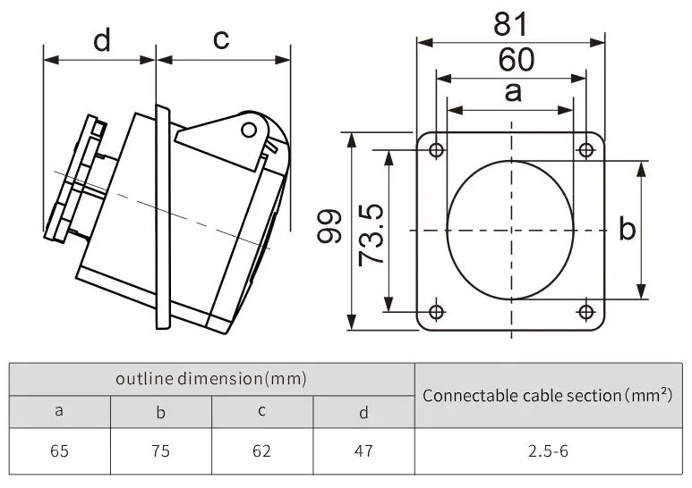 waterproof industrial plug and socket16A 110v panel socket