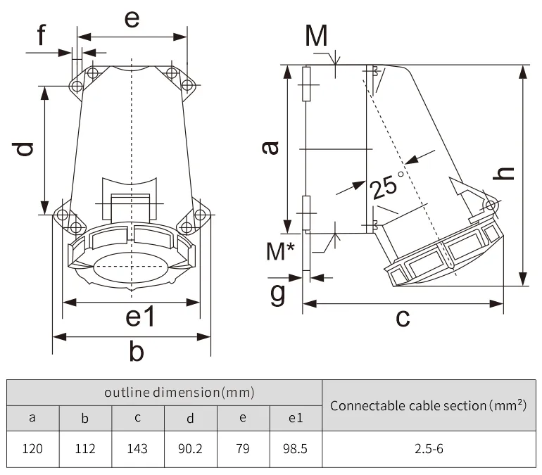 industrial power socket electric socket socket outlet NANTE