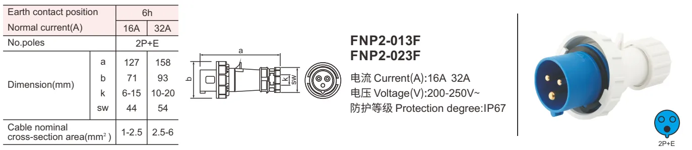 IEC International Industrial 32a plug Socket 5 Phase IP67