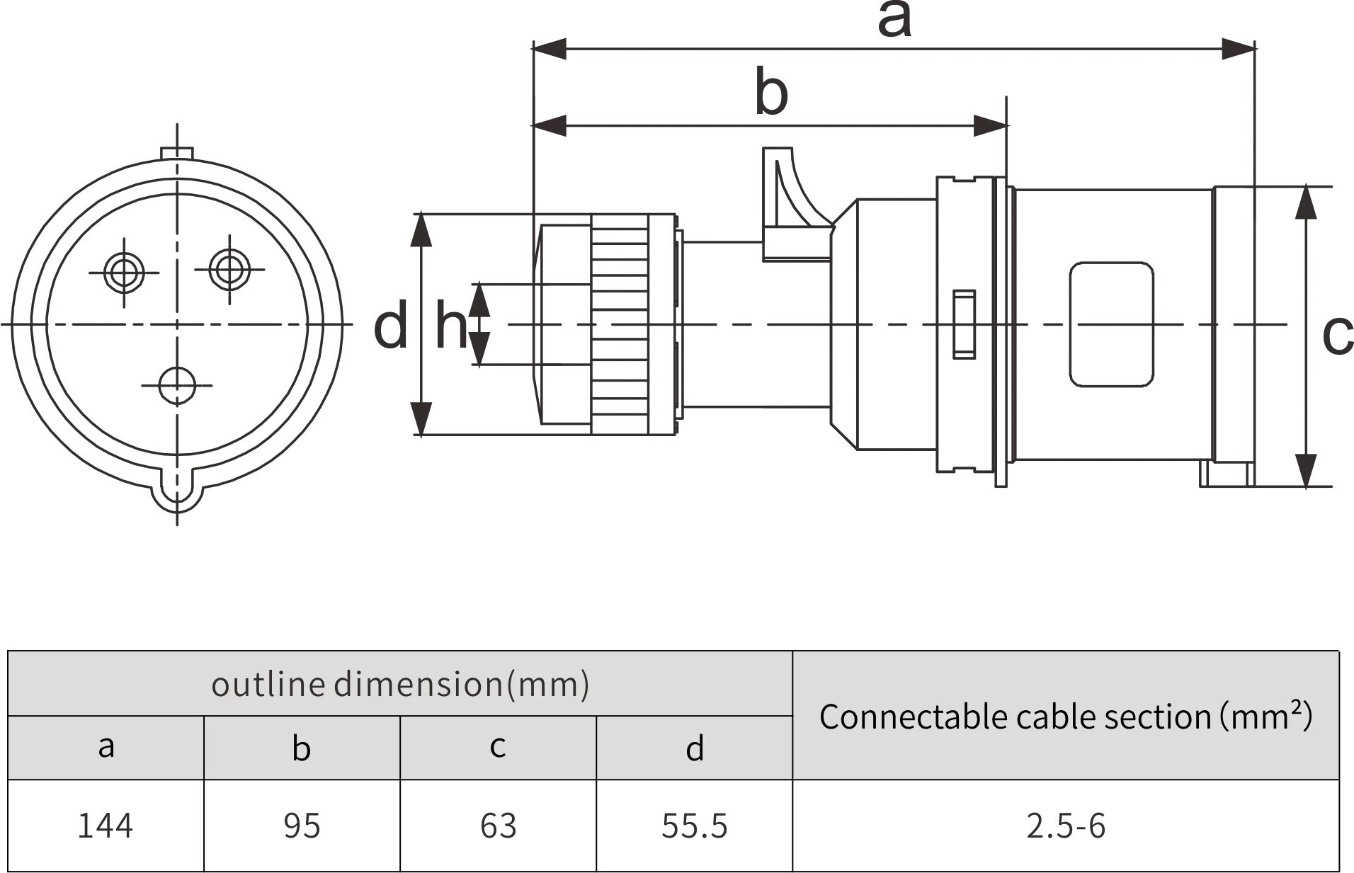 250V,3p32a,industrial plug