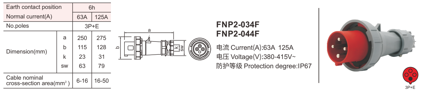 industrial plug and socket IP67 electric 125 amp socket