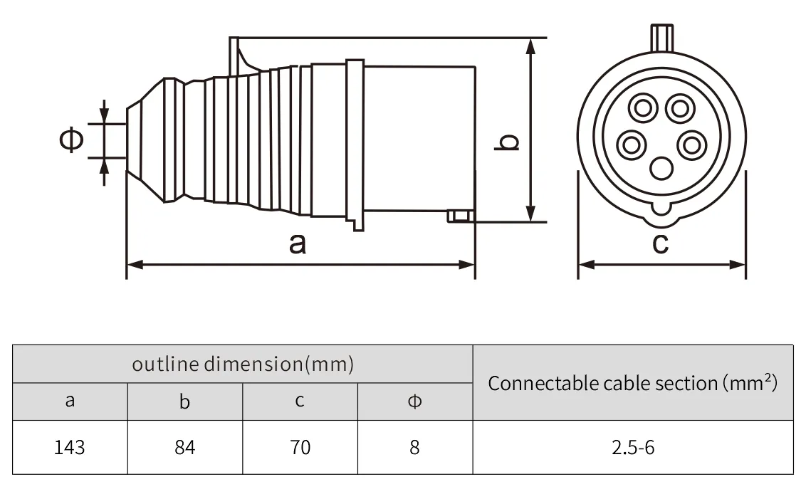 economic type IP44 5P 220v 32a waterproof industrial plug