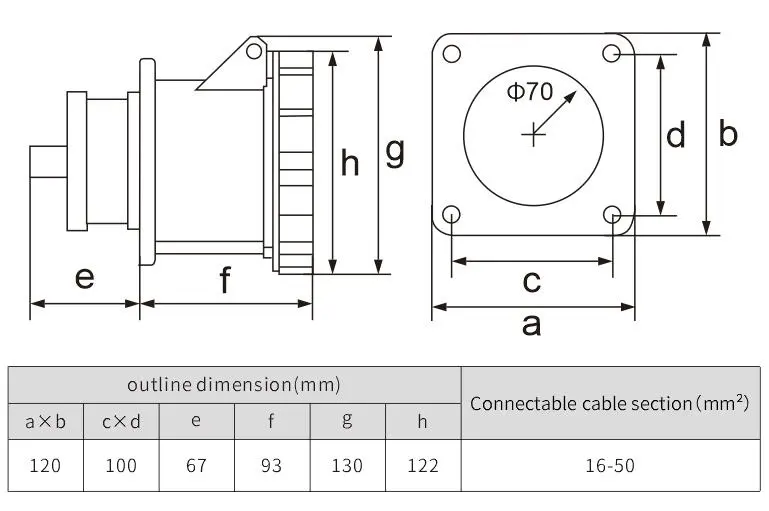 industrial plug and socket distribution box socket set