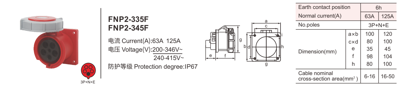 415V durable panel mounted socket with national standards