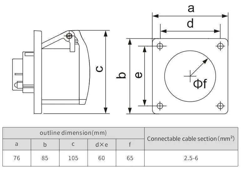industrial connector 5phase waterproof wall mount socket