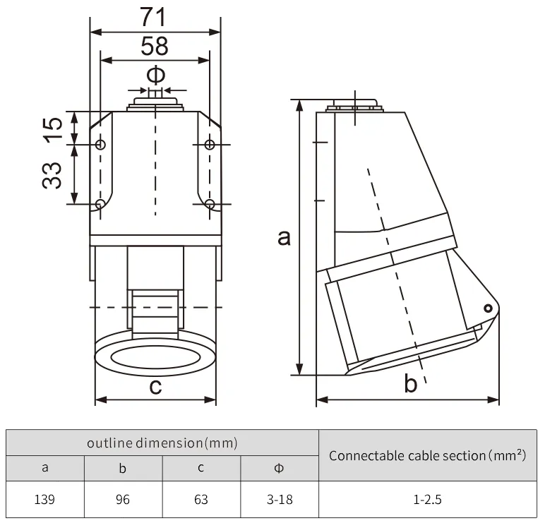 5Pin 415V female industrial waterproof panel mounted socket