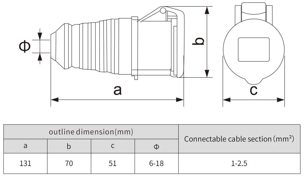 3 pin 16 amp female industrial quick connectors electrical