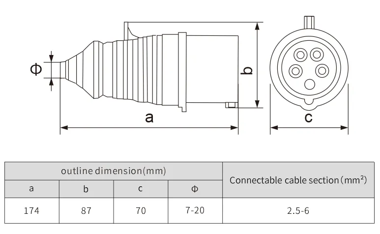 electrical plug and socket 5pin plug waterproof ip44 NANTE