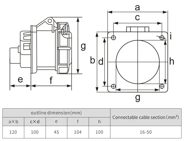 415V durable panel mounted socket with national standards