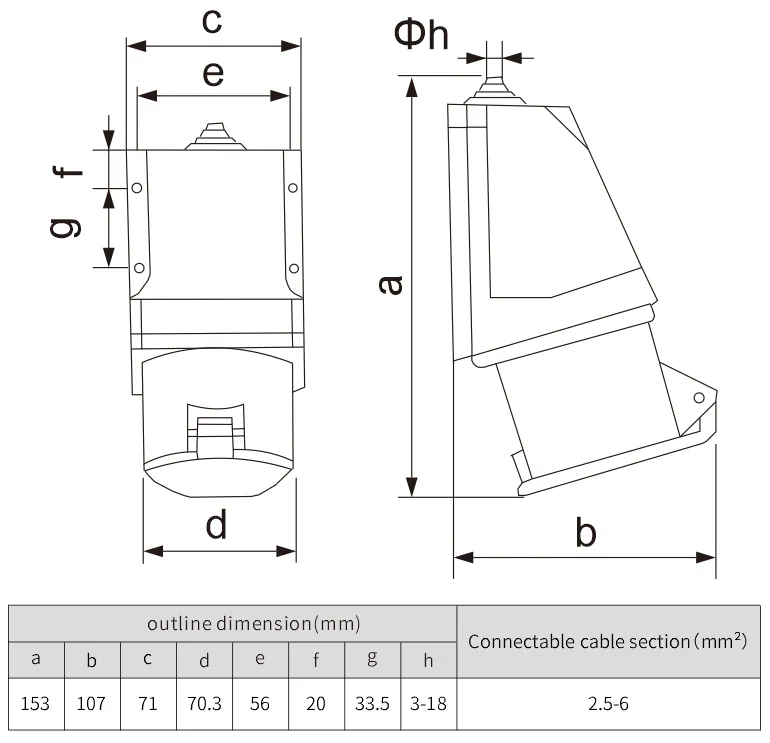240V Panel mount plugs and sockets IP44 electrical switches