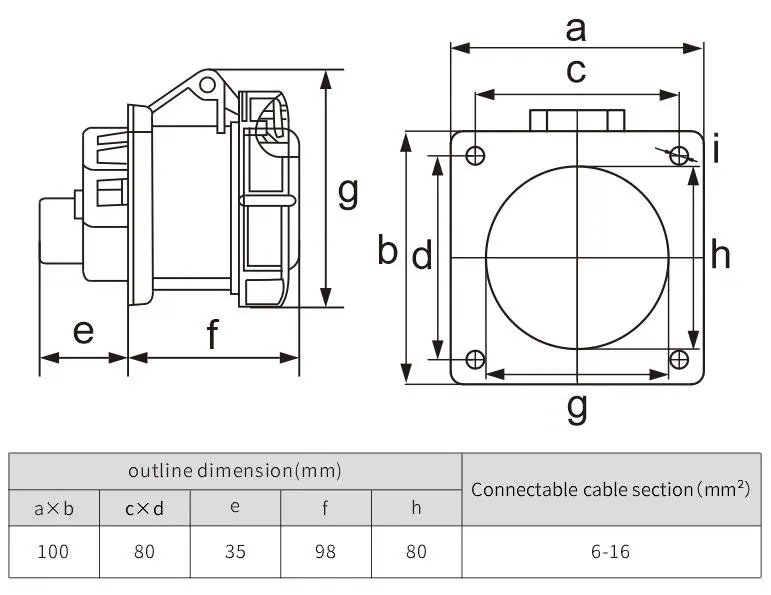 European standard waterproof outlet 63A IP67 iec socket