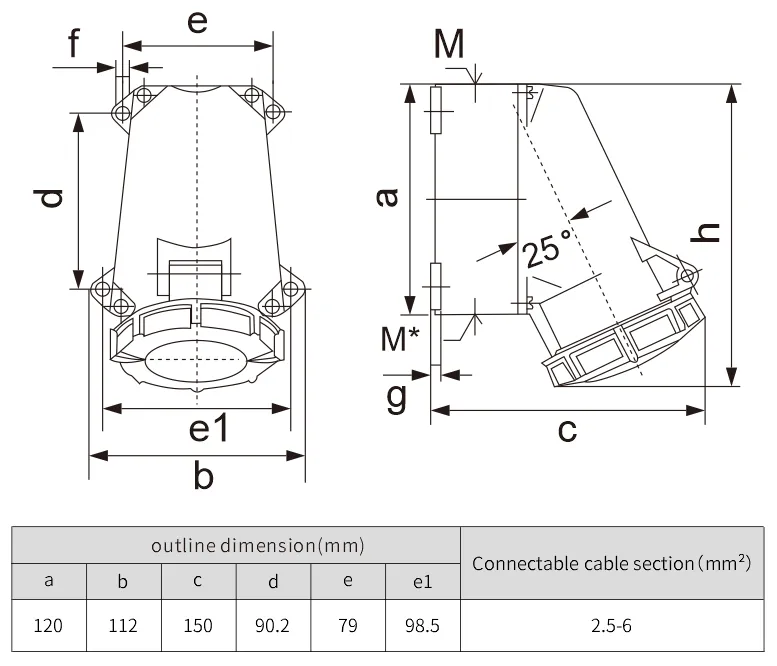 NANTE industrial 32amp socket surface outlet ip67 415v 380v