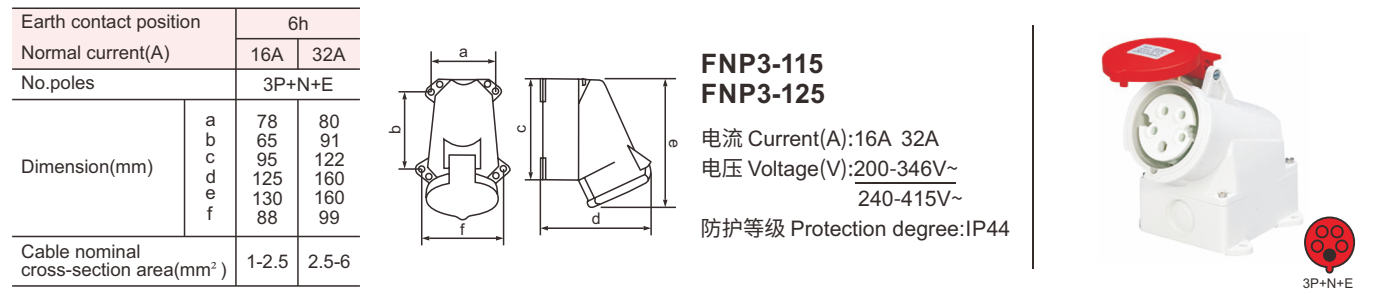 32a 5pin socket Industrial Waterproof Dustproof Red Cover