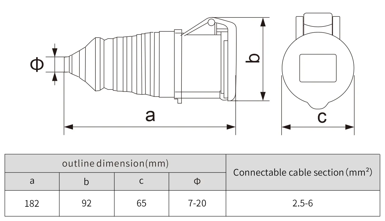 automotive wire connectors panel mounted straight socket