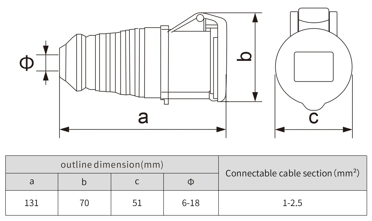 european plug standard socket waterproof outlets connector