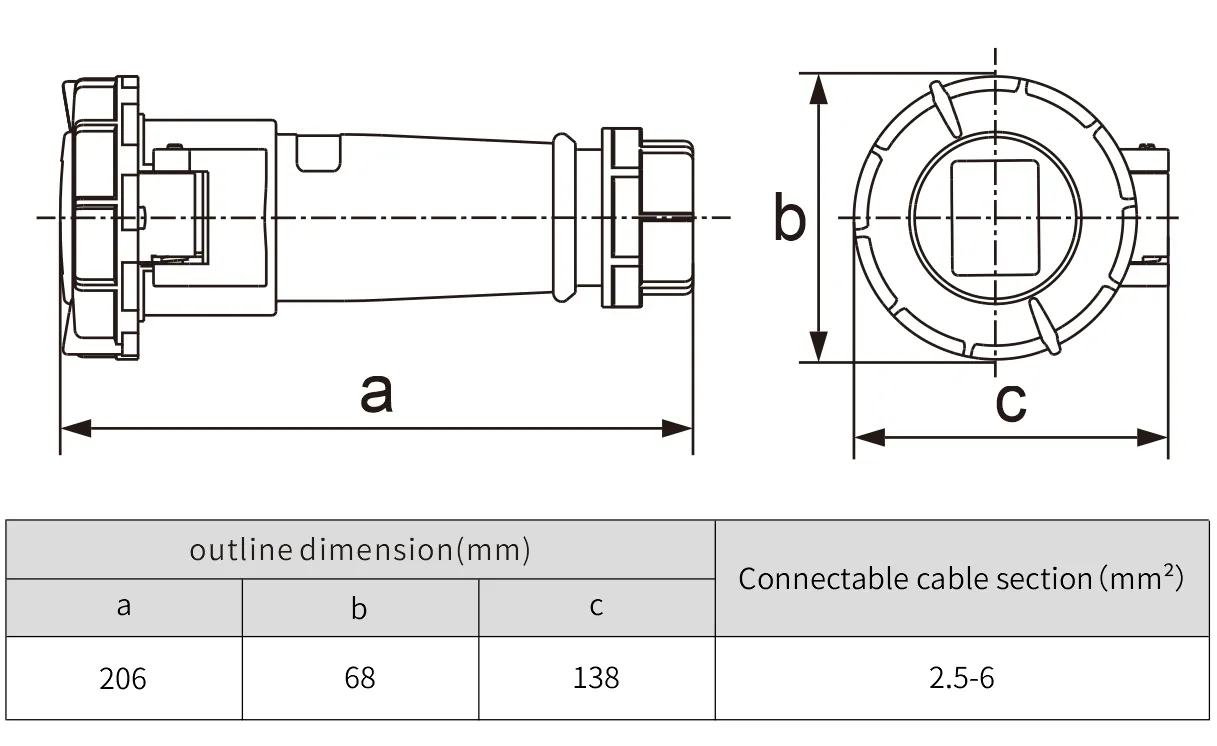 4 pin plug socket connector 32 amp connector 400V IP67