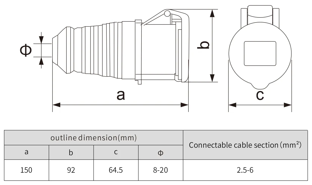 Ip44 3p+E 220V 32A widely used connectors industry connect